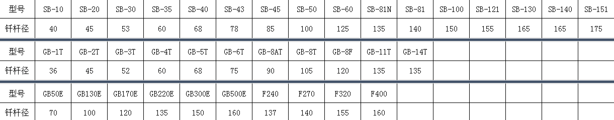 破碎錘型號參數(shù) 破碎錘型號參數(shù)
