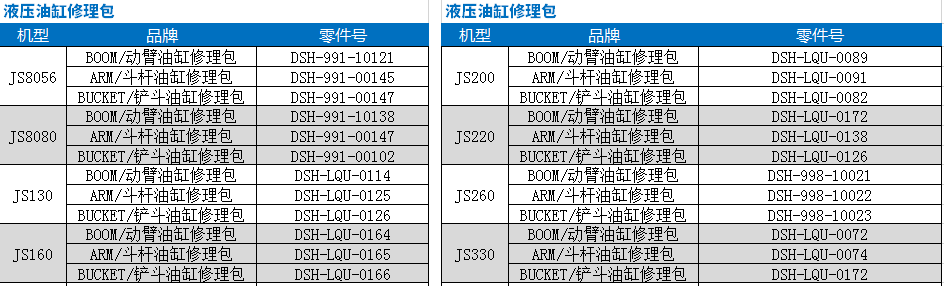液壓油缸修理包型號(hào) 液壓油缸修理包型號(hào)