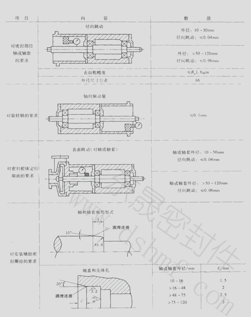 工程機械油封密封件 工程機械油封密封件