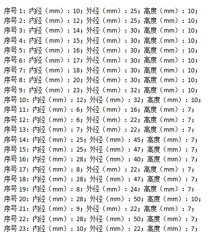 油封規(guī)格 油封規(guī)格