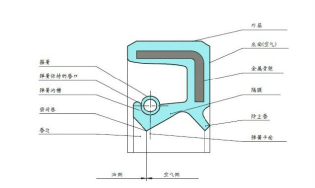 油封產(chǎn)品 油封產(chǎn)品