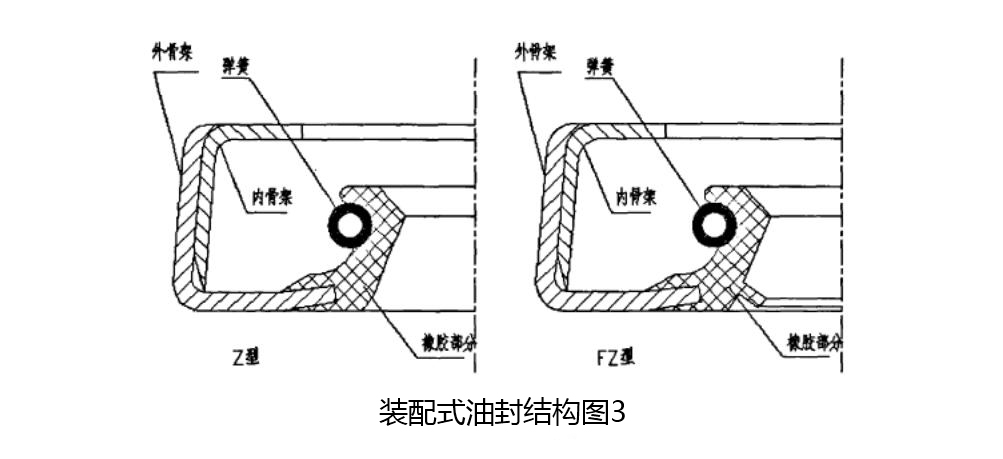 挖機(jī)油封結(jié)構(gòu)