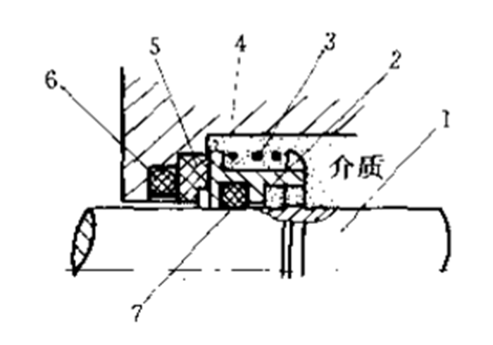 機(jī)械密封件的工作原理圖5.png