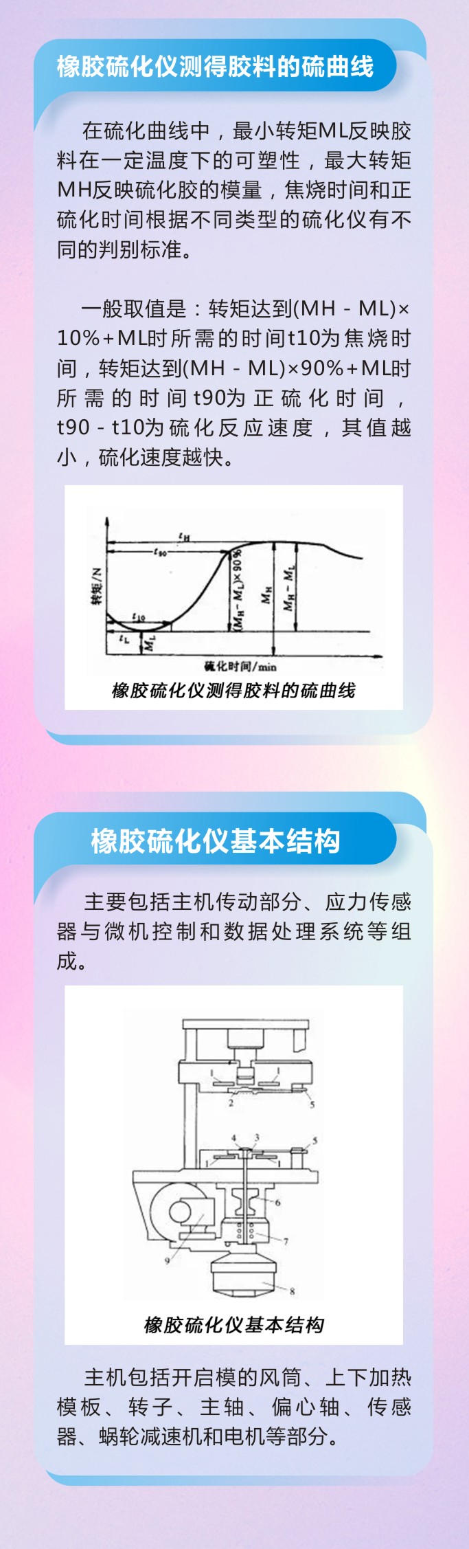【萬字超細(xì)版】橡膠油封制品21個重點解析硫化方式過程及工藝體系！